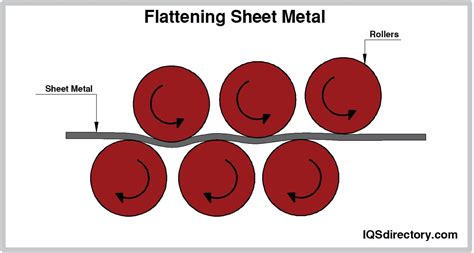 flattening sheet metal with heat